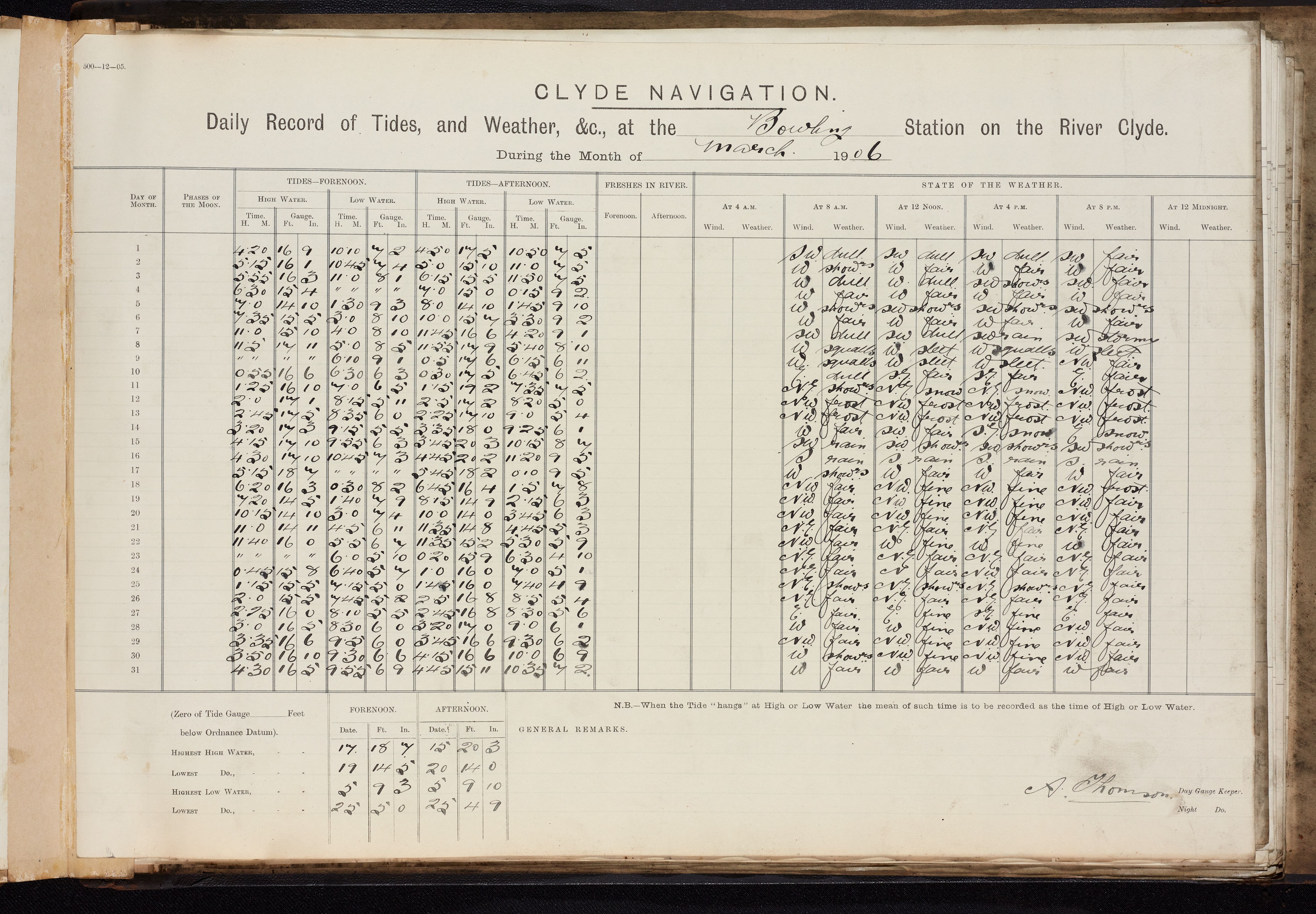 Historical tide ledger showing daily tide and weather observations